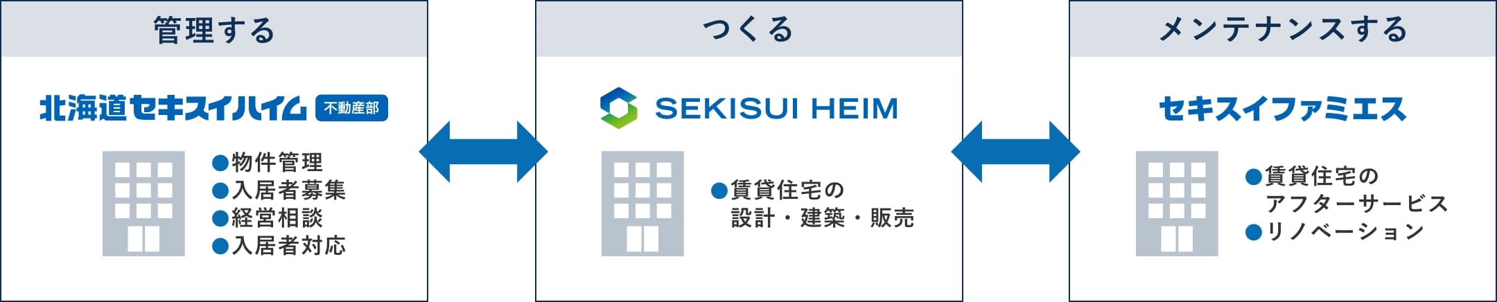 一括でサポート_イメージ