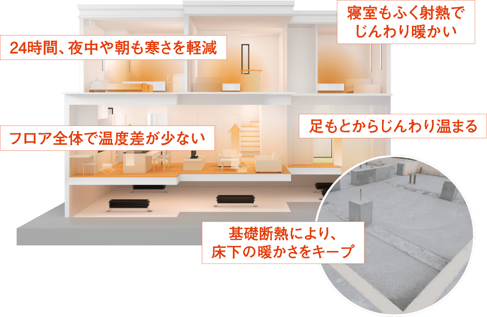 ウォームファクトリー概念図