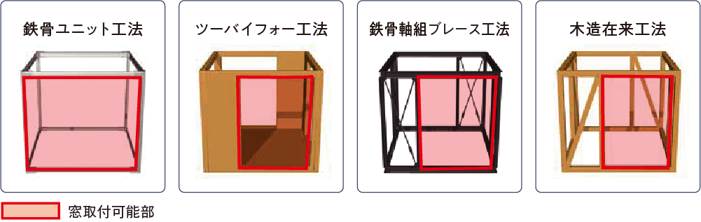 概念図