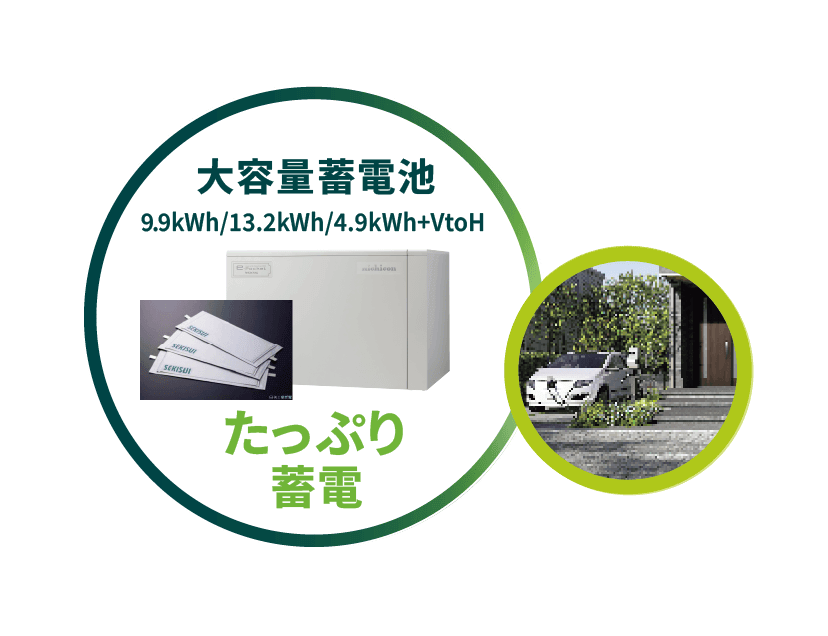 大容量蓄電池9.9kWh/13.2kWh/4.9kWh+VtoH たっぷり蓄電