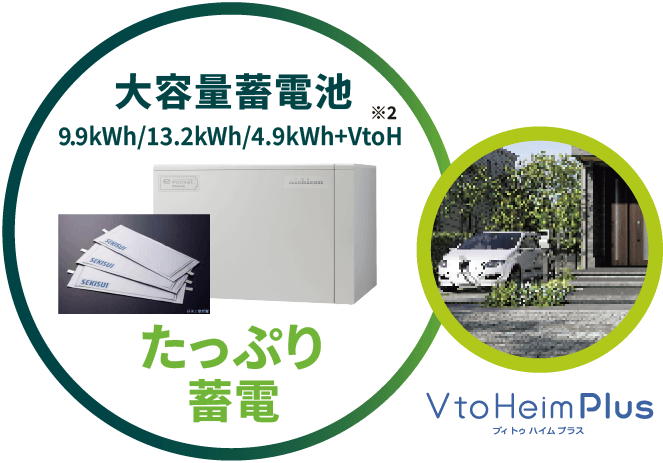 大容量蓄電池9.9kWh/13.2kWh/4.9kWh+VtoH たっぷり蓄電