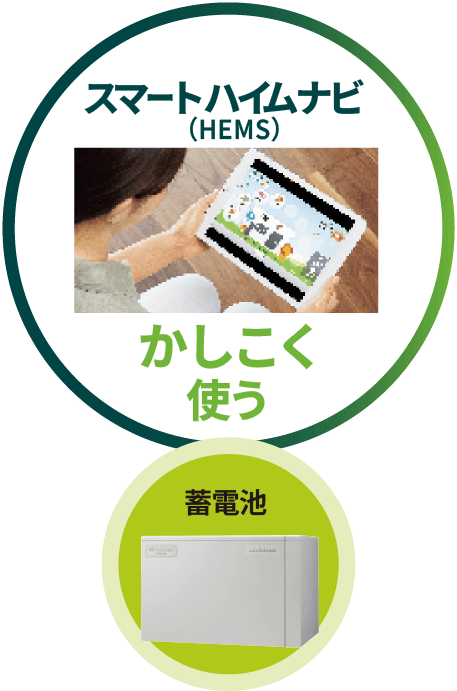 スマートハイムナビ(HEMS) かしこく使う