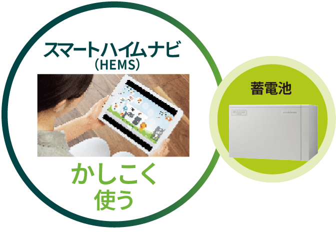 スマートハイムナビ(HEMS) かしこく使う