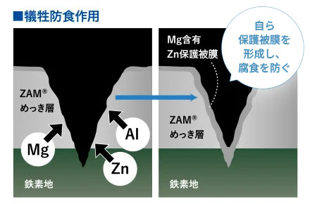 耐久性の品確法最高ランク｢劣化等級3｣