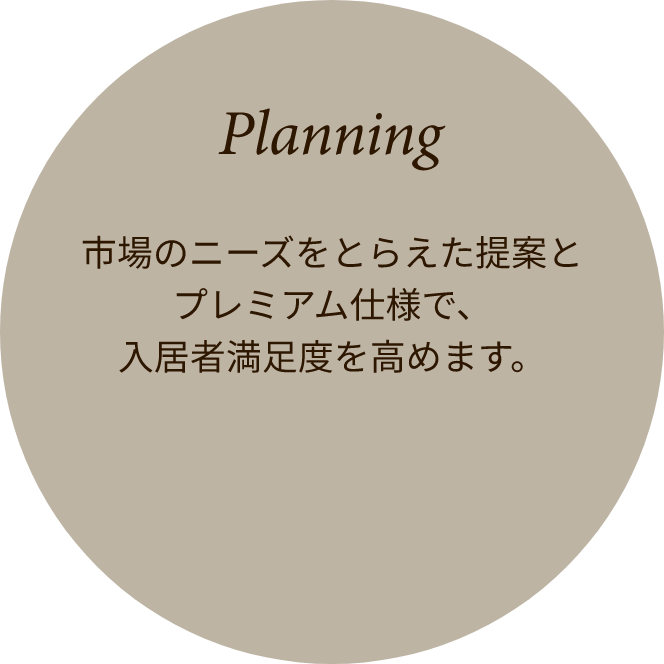 市場のニーズをとらえた提案とプレミアム仕様で、入居者の満足度を高めます。(プランニング)