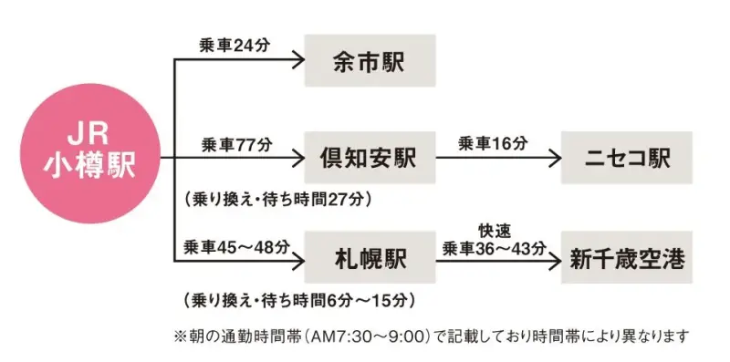 周辺地図