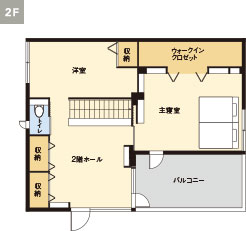 PLAN[2F]